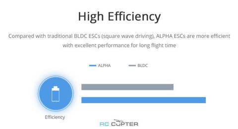 ESC регулятор мотора T-Motor Alpha 120A 12S