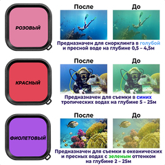 Набор аксессуаров для DJI Osmo Action 6