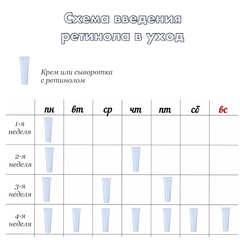 Крем для лица укрепляющий с ретинолом - Retinal 300ppm cream, 30мл Derma Factory