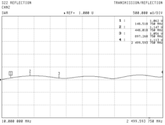 Результаты измерений (Test data by Network Analyzer) N-611T-250WQ