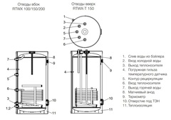 Royal Thermo Aquatec Inox RTWX 150 бойлер косвенного нагрева 150 л напольный