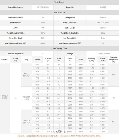 T-Motor U7 KV280