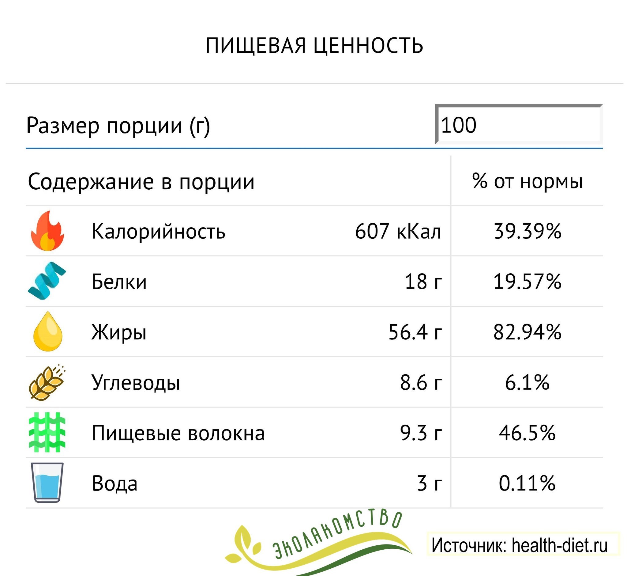 Семечки калории в 100 г. Калорийность семечек. Семечки калорийность. Ккал в семечках. Калорийность тыквенных семечек жареных.