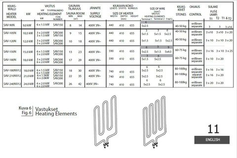 ТЭН SAWO HP03-002 SAV 150 (для Savonia 90NB, 105N, 180NV12 , 150N, 210NV12) - купить в Москве и СПб недорого по цене производителя

