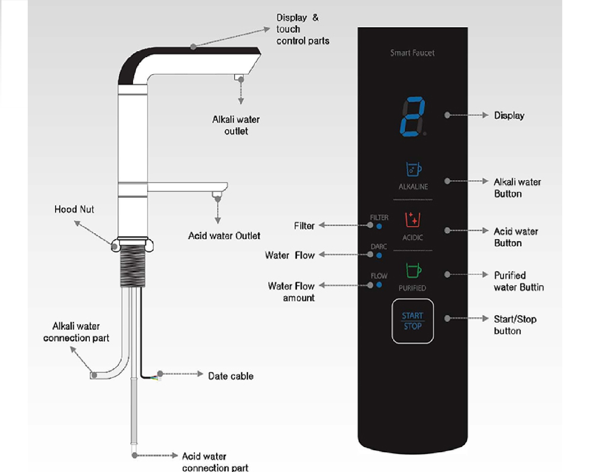 Ionpia UD-1000 Undersink water ionizer