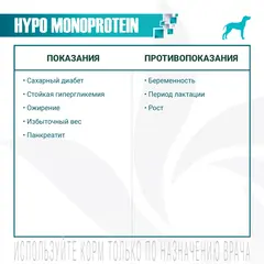 Monge VetSolution Dog Hypo Monoprotein для собак при пищевой непереносимости ягненок 400 г