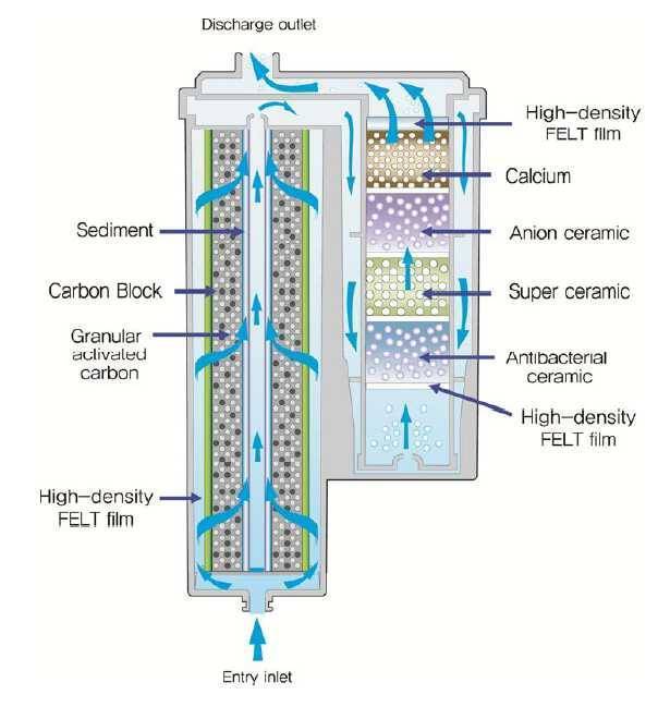 Ionpia UD-1000 Undersink water ionizer