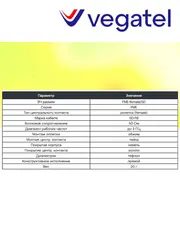 Разъем FME-female/5D