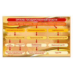 Патриотический стенд Органы государственной власти 150000562