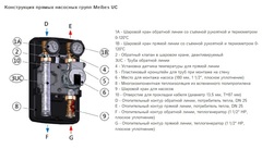 Meibes MeiFlow TOP S UC M66911EA 1