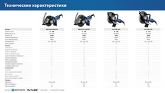 ЗУБР d 355 мм, 2700 Вт, 125 мм, электрический резчик по бетону,Профессионал(РЭУ-2700-355)