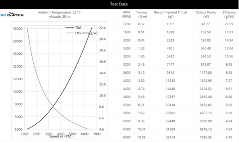 Пропеллер карбоновый VZ 28x10.8 T-Motor (пара)