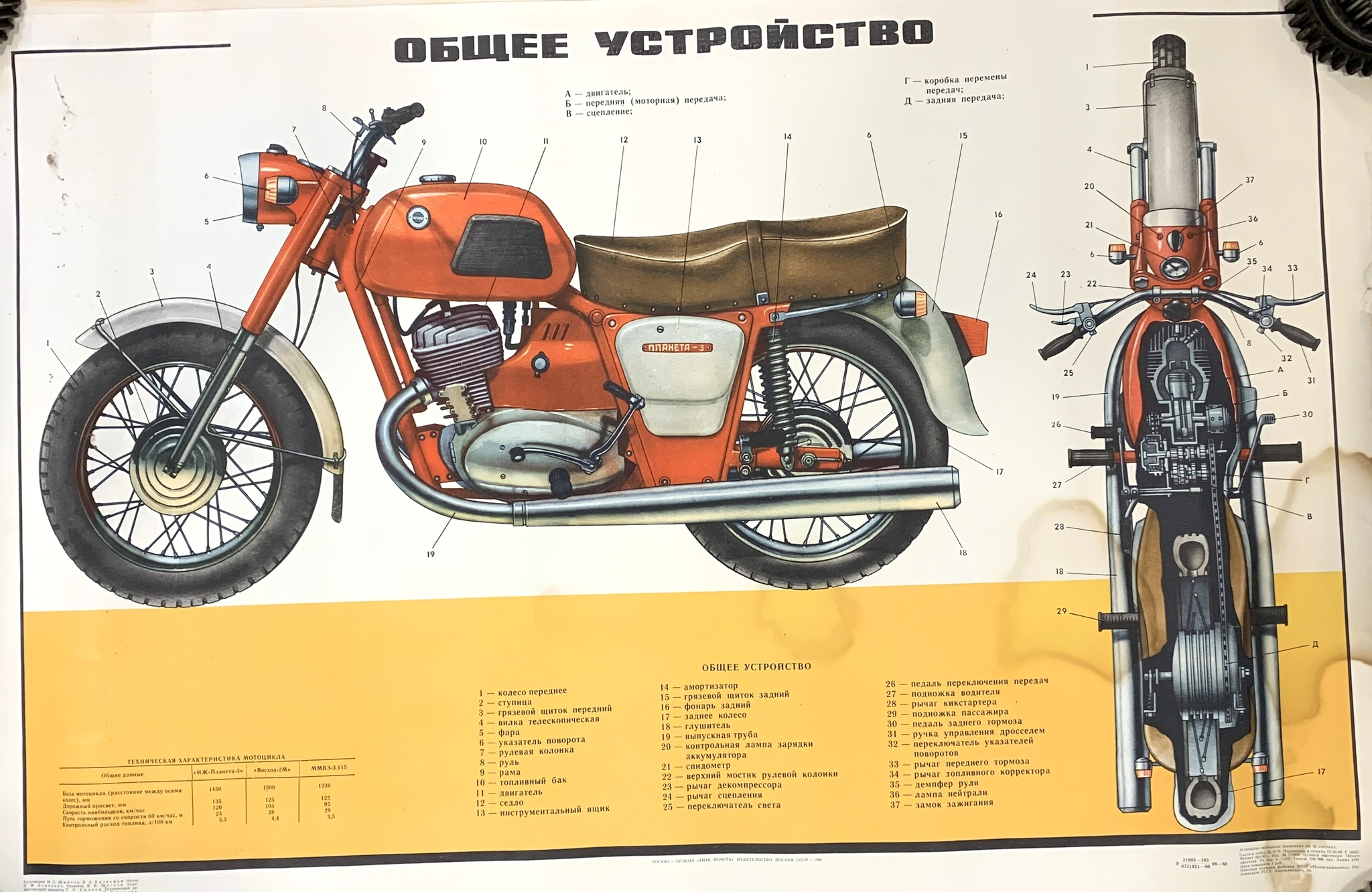 Фотоотчёт: Сборка коробки мотоцикла «Иж-Планета» 2, 3, 4, и пятой модели