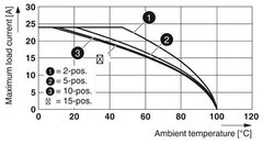 ST 2,5-TWIN/ 1P BU-Проходные клеммы