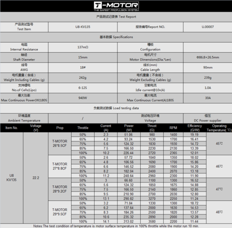 Технические характеристики электромотора T-Motor U8 Pro KV135 и таблица испытаний мотора с различными карбоновыми пропеллерами при различных напряжениях и нагрузках