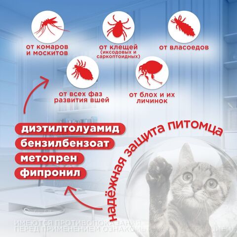 Спрей от блох, клещей, вшей, власоедов и комаров для кошек и собак БлохНэт, 125мл