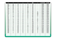 Метчик М 2,5х0,45 (Гаечный) CSN223074 115CrV3 6h(2N) 12P 60мм Bucovice(CzTool) 119025