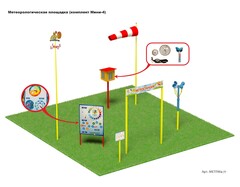 Метеорологическая площадка (комплект Мини -4)
