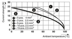 PP-H 2,5/1-M BU-Штекер