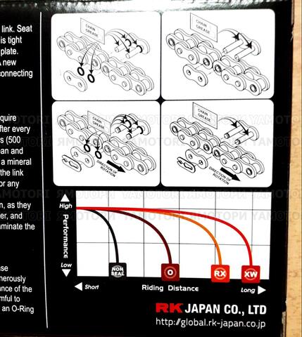 Мотоцепь мото цепь RK 520EXW-120 CL Чёрная 520