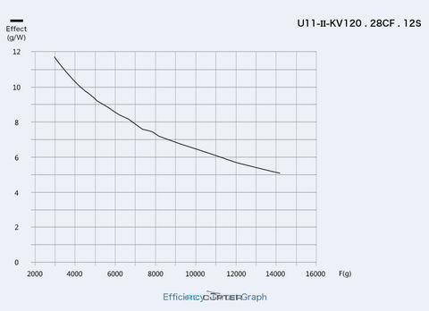 T-Motor U11 II KV120