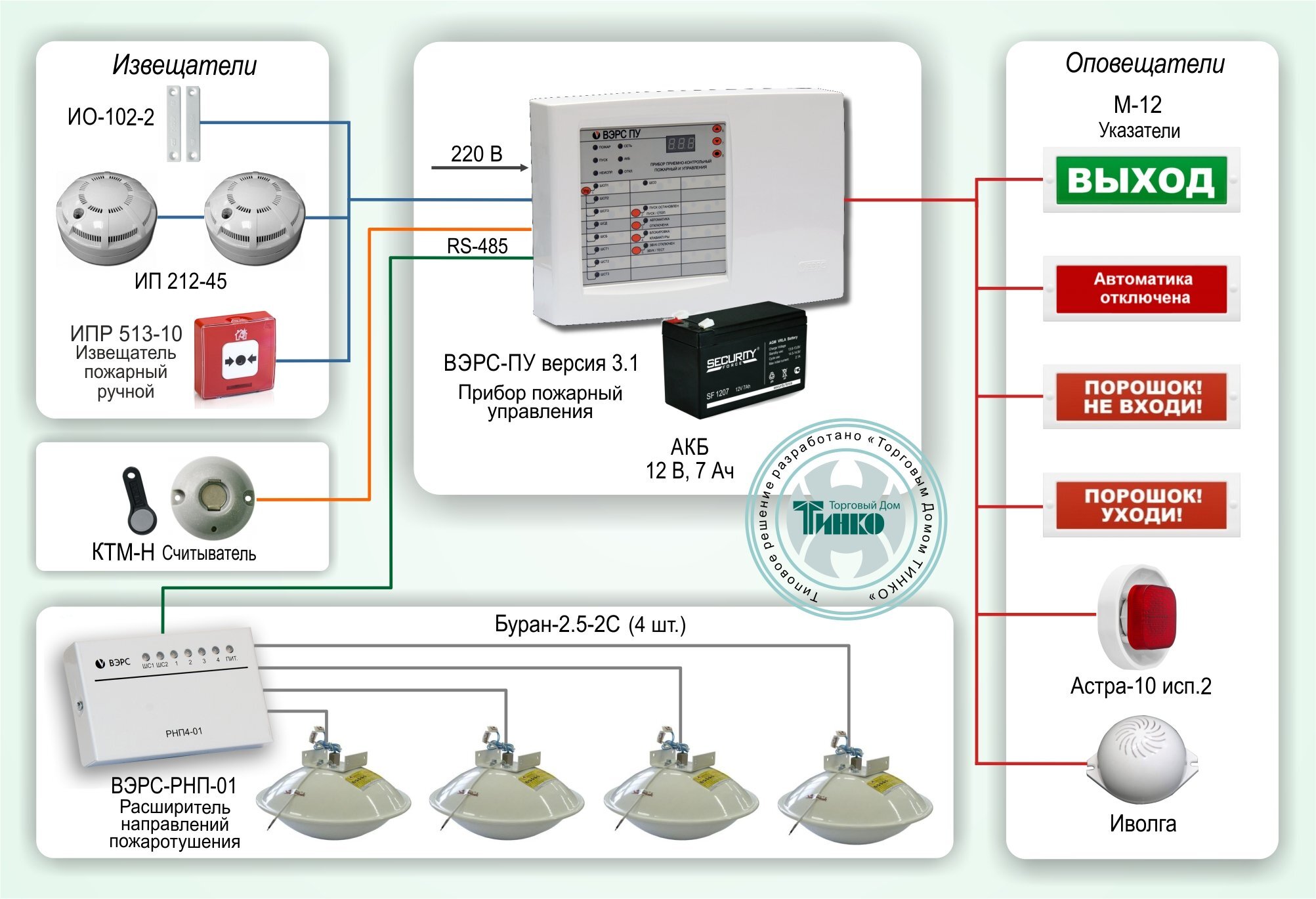 Сп пожарное оповещение. ВЭРС-ПУ версия 3.1. Система пожаротушения на основе Буран 2.5. Прибор управления пожарный ВЭРС-ПУ. Пульт управления пожарной сигнализацией ВЭРС.