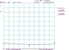 График КСВ антенны RS-0,5-23cm