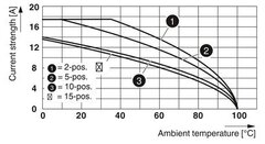 PTS 1,5/S/1P BU-Проходные клеммы