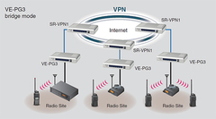 Icom SR-VPN1