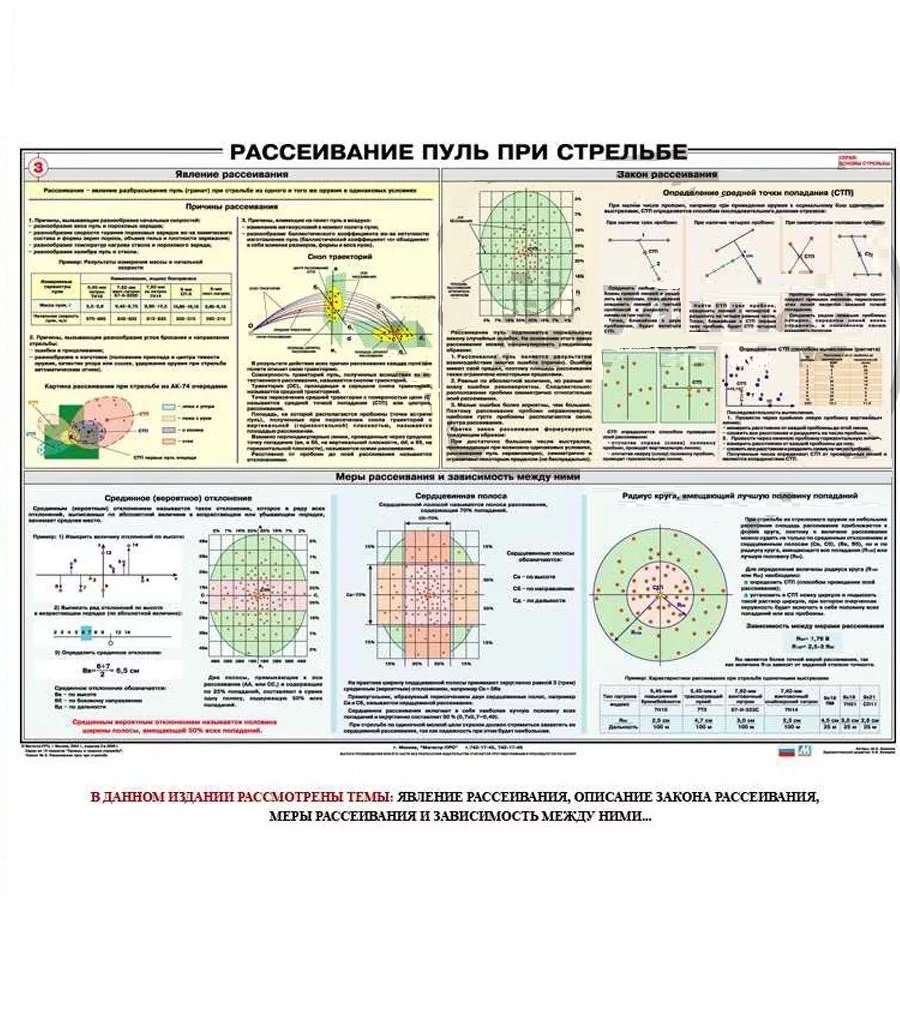 Рассеивание пуль при стрельбе. Рассеивание снарядов при стрельбе. Явление рассеивания пуль при стрельбе. Рассеивание стрельбы. Явление рассеивания при стрельбе презентация.