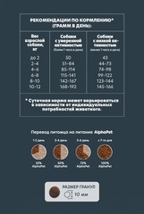 ALPHAPET WOW сухой корм для взрослых собак мелких пород чувствит. пищеварением (ягненок,рис) 900гр