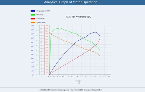 T-Motor RI75-PH KV70