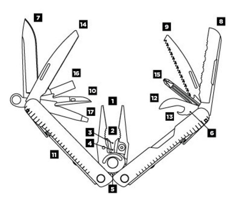 Мультитул Leatherman Rebar 101,6 mm, 17 функций, серебристый (831557/831560)