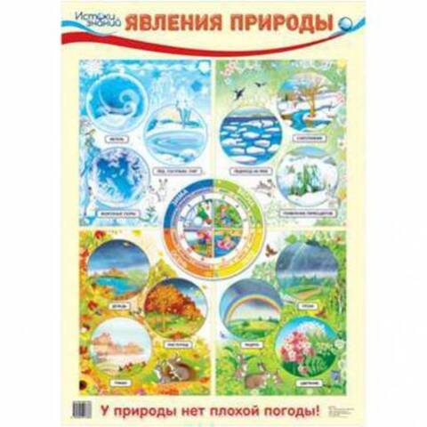 СФЕРА Дем. плакат А2. Явления природы