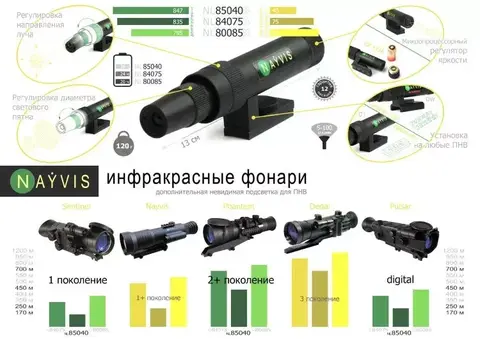ИК фонарь NAYVIS NL8475 WP