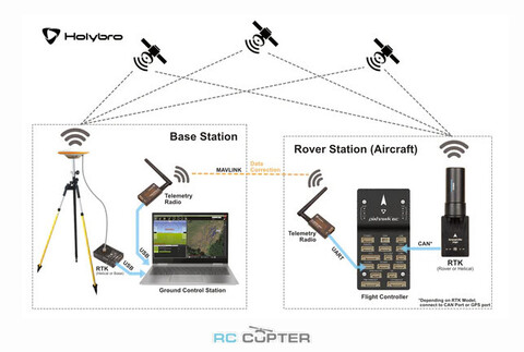 GNSS система Holybro DroneCAN H-RTK F9P Rover