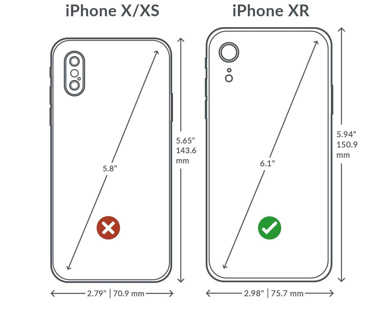 Размеры телефонов iphone
