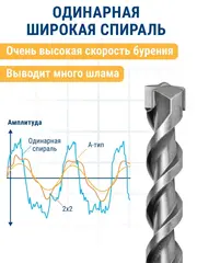 Бур SDS-plus ПРАКТИКА  6 х 100/160 мм серия Профи по бетону (033-604)