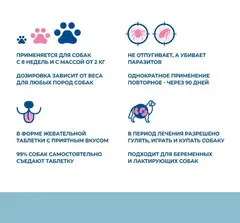 Тиксфли таблетки от блох и клещей для собак весом 40-56 кг