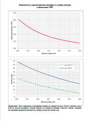 АНТЕННА Триада-1440 МА/ANTENNA.RU 100-600 МГЦ НА МАГНИТЕ ШТЫРЕВАЯ