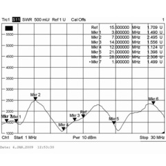 КСВ Radial T2-FD-RX