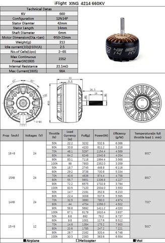 iFlight XING 4214 660KV 3-6S X-Class