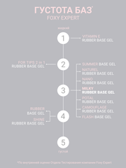 Камуфлирующая молочная база (RUBBER BASE MILKY) #4, 10 ml