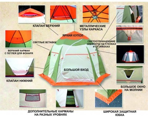 Нельма-1 палатка для зимней рыбалки
