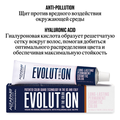 EVOLUTION OF THE COLOR CUBE