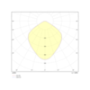 Диаграмма светораспределения для потолочного светильника аварийного освещения Starlet Round LED SO