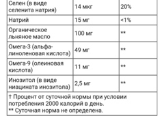 Smarty pants,мультивитамины и омега для беременных, без сахара, с лимонным вкусом, 60 жевательных таблеток