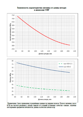 АНТЕННА Триада-1440 МА/ANTENNA.RU 100-600 МГЦ НА МАГНИТЕ ШТЫРЕВАЯ