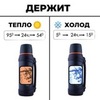 Картинка термос Skully KD938-2 Blue - 3