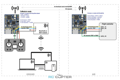 Приёмник Matek mR24-30 mLRS (MAVLink) 2.4GHz